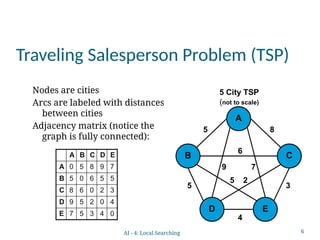 6
Traveling Salesperson Problem (TSP)
Nodes are cities
Arcs are labeled with distances
between cities
Adjacency matrix (notice the
graph is fully connected):
5 City TSP
(not to scale)
5
9
8
4
A
E
D
B C
5
6
7
5 3
2
A B C D E
A 0 5 8 9 7
B 5 0 6 5 5
C 8 6 0 2 3
D 9 5 2 0 4
E 7 5 3 4 0
AI - 4: Local Searching
 