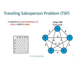 7
Traveling Salesperson Problem (TSP)
a solution is a permutation of
cities, called a tour
5 City TSP
(not to scale)
5
9
8
4
A
E
D
B C
5
6
7
5 3
2
A B C D E
A 0 5 8 9 7
B 5 0 6 5 5
C 8 6 0 2 3
D 9 5 2 0 4
E 7 5 3 4 0
AI - 4: Local Searching
 