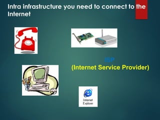 Intra infrastructure you need to connect to the
Internet
ISP
(Internet Service Provider)
 