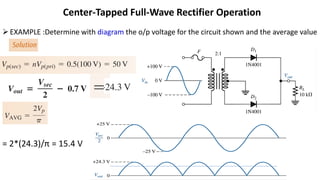 Comprehensive Overview of Full-Wave Rectifiers and Power Supply Filters ...