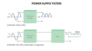 Comprehensive Overview of Full-Wave Rectifiers and Power Supply Filters ...