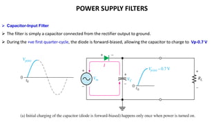 Comprehensive Overview of Full-Wave Rectifiers and Power Supply Filters ...