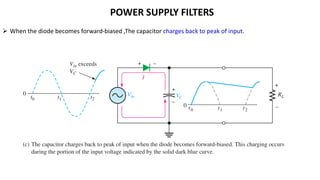 Comprehensive Overview of Full-Wave Rectifiers and Power Supply Filters ...