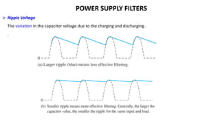Comprehensive Overview of Full-Wave Rectifiers and Power Supply Filters ...