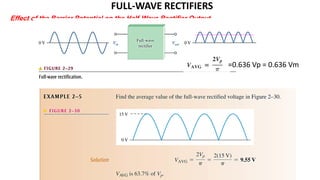 Comprehensive Overview of Full-Wave Rectifiers and Power Supply Filters ...