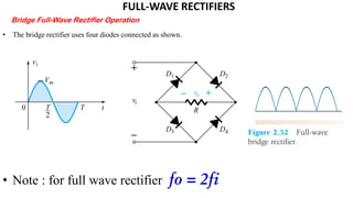 Hardware Rectifier Wave Comprehensive Overview of Full-Wave Rectifiers and Power Supply Filters ...