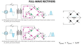 Comprehensive Overview of Full-Wave Rectifiers and Power Supply Filters ...