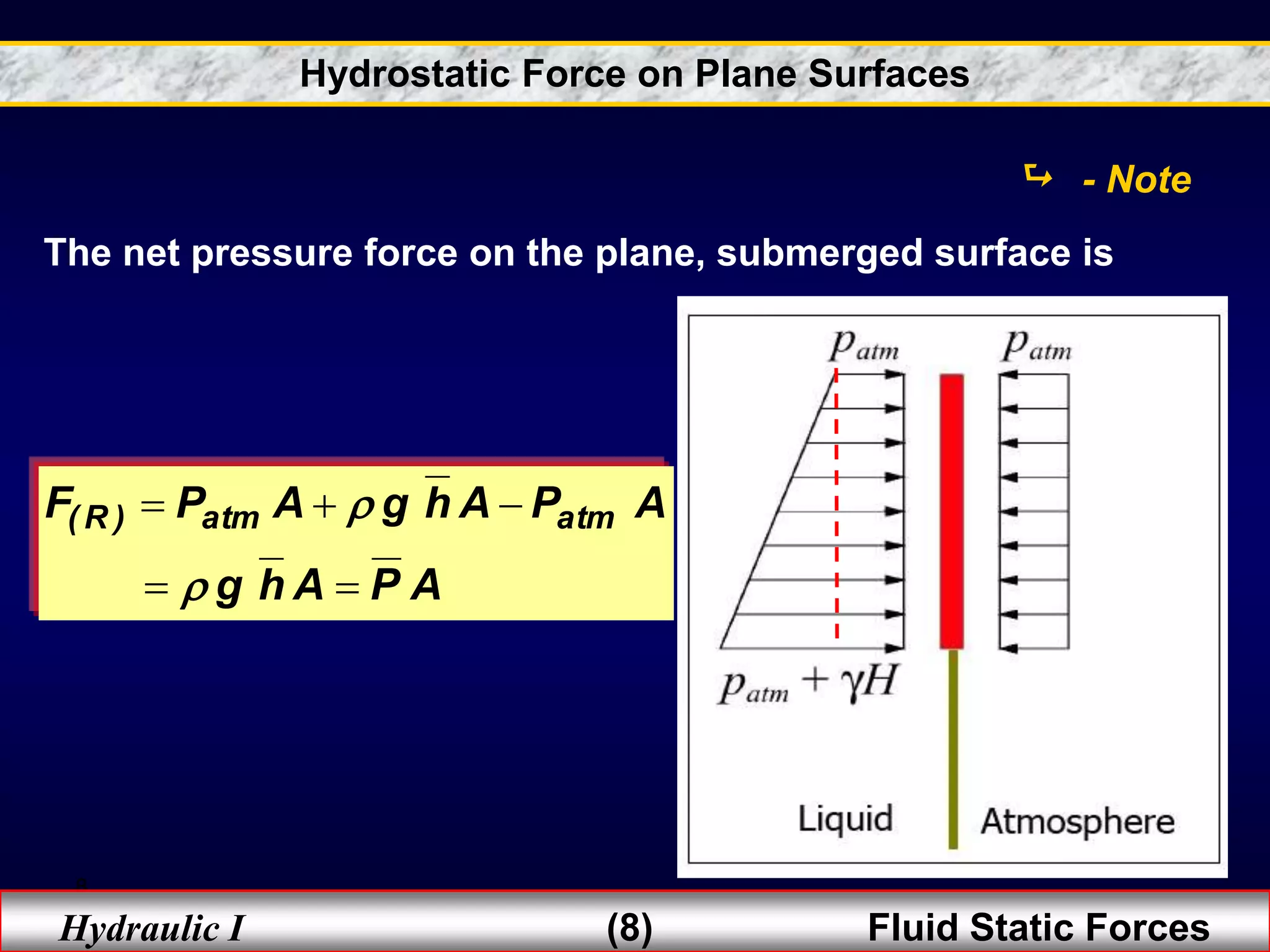 8
Hydraulic I (8) Fluid Static Forces
A
P
A
h
g
A
P
A
h
g
A
P
F atm
atm
)
R
(







The net pressure force on the plane, submerged surface is
 - Note
Hydrostatic Force on Plane Surfaces
 