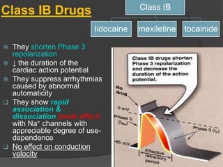 Antiarrhythmic_drugs | PPT