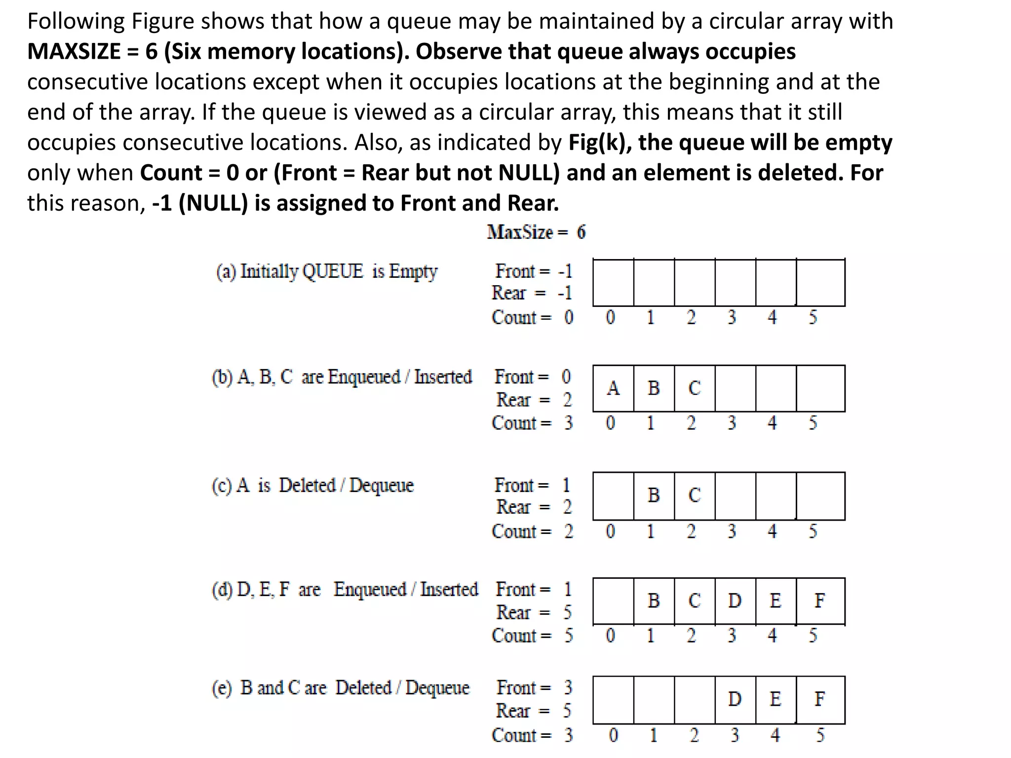 Following Figure shows that how a queue may be maintained by a circular array with
MAXSIZE = 6 (Six memory locations). Observe that queue always occupies
consecutive locations except when it occupies locations at the beginning and at the
end of the array. If the queue is viewed as a circular array, this means that it still
occupies consecutive locations. Also, as indicated by Fig(k), the queue will be empty
only when Count = 0 or (Front = Rear but not NULL) and an element is deleted. For
this reason, -1 (NULL) is assigned to Front and Rear.
 