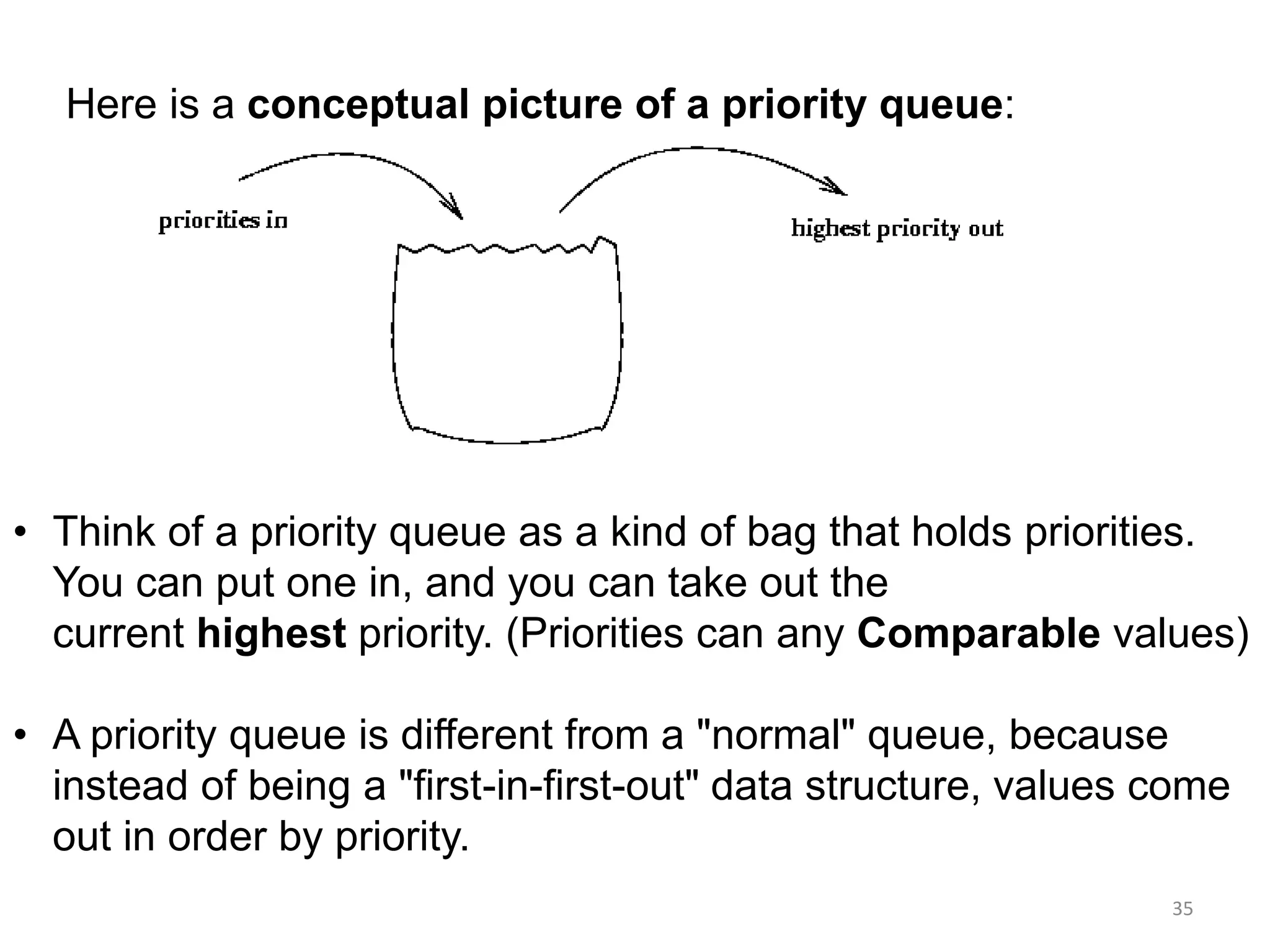 35
• Think of a priority queue as a kind of bag that holds priorities.
You can put one in, and you can take out the
current highest priority. (Priorities can any Comparable values)
• A priority queue is different from a "normal" queue, because
instead of being a "first-in-first-out" data structure, values come
out in order by priority.
Here is a conceptual picture of a priority queue:
 