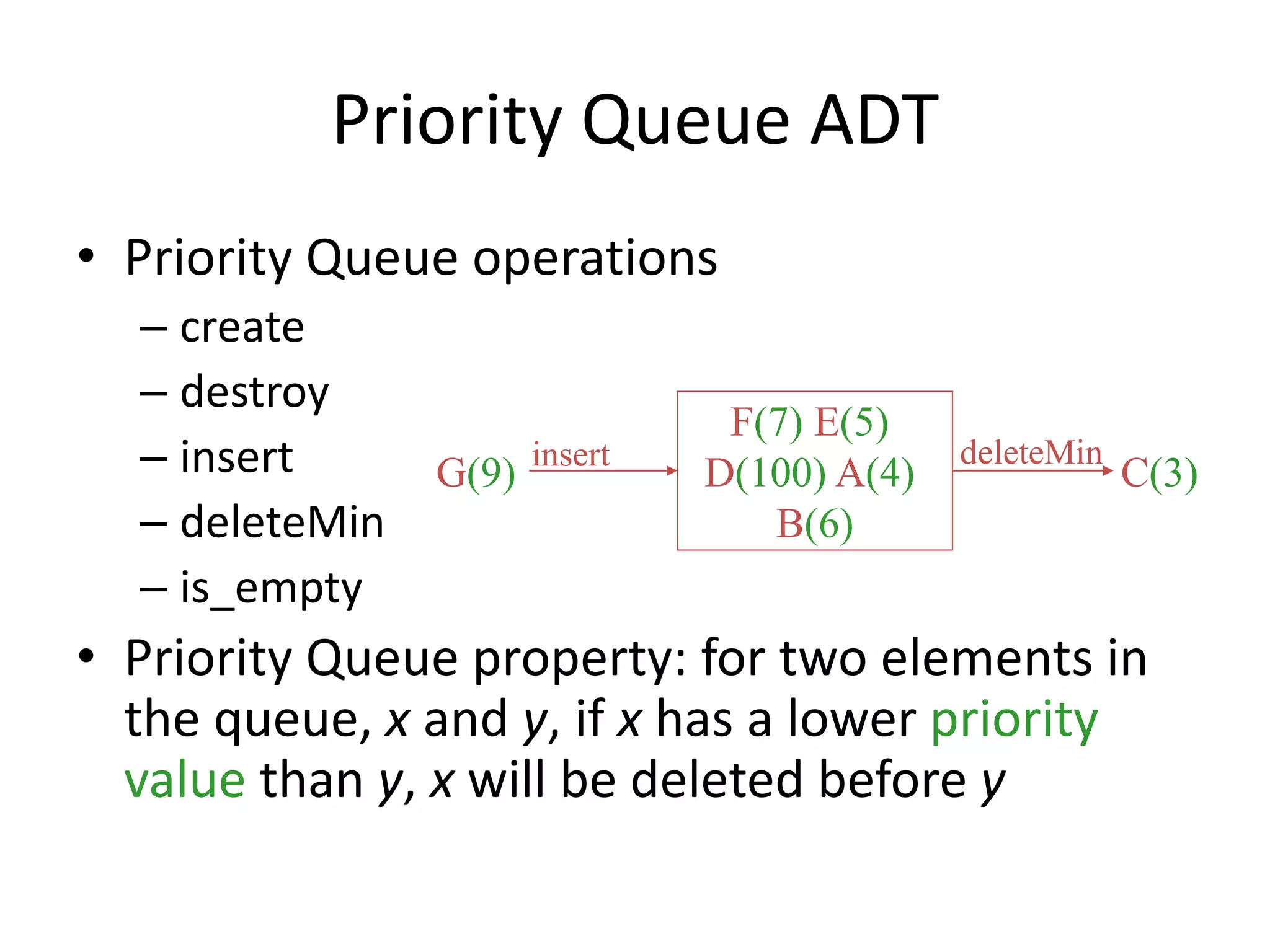Priority Queue ADT
• Priority Queue operations
– create
– destroy
– insert
– deleteMin
– is_empty
• Priority Queue property: for two elements in
the queue, x and y, if x has a lower priority
value than y, x will be deleted before y
F(7) E(5)
D(100) A(4)
B(6)
insert deleteMin
G(9) C(3)
 