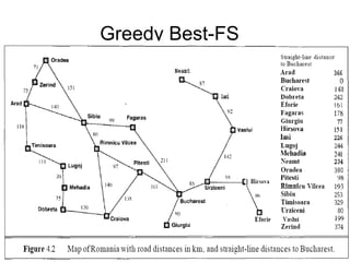 Greedy Best-FS
 