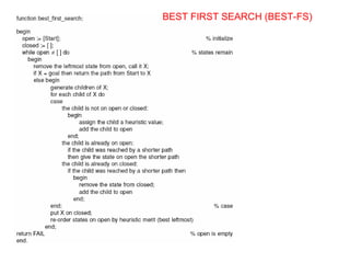 BEST FIRST SEARCH (BEST-FS)
 