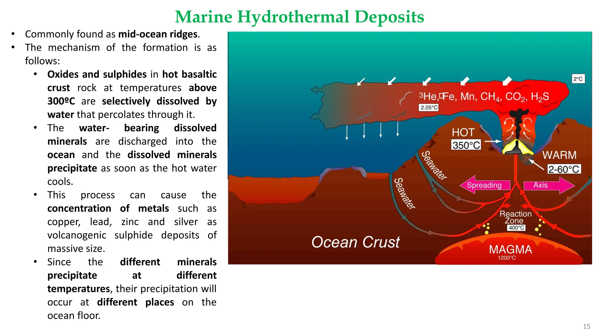 Marine Hydrothermal Deposits
15
• Commonly found as mid-ocean ridges.
• The mechanism of the formation is as
follows:
• Oxides and sulphides in hot basaltic
crust rock at temperatures above
300ºC are selectively dissolved by
water that percolates through it.
• The water- bearing dissolved
minerals are discharged into the
ocean and the dissolved minerals
precipitate as soon as the hot water
cools.
• This process can cause the
concentration of metals such as
copper, lead, zinc and silver as
volcanogenic sulphide deposits of
massive size.
• Since the different minerals
precipitate at different
temperatures, their precipitation will
occur at different places on the
ocean floor.
 