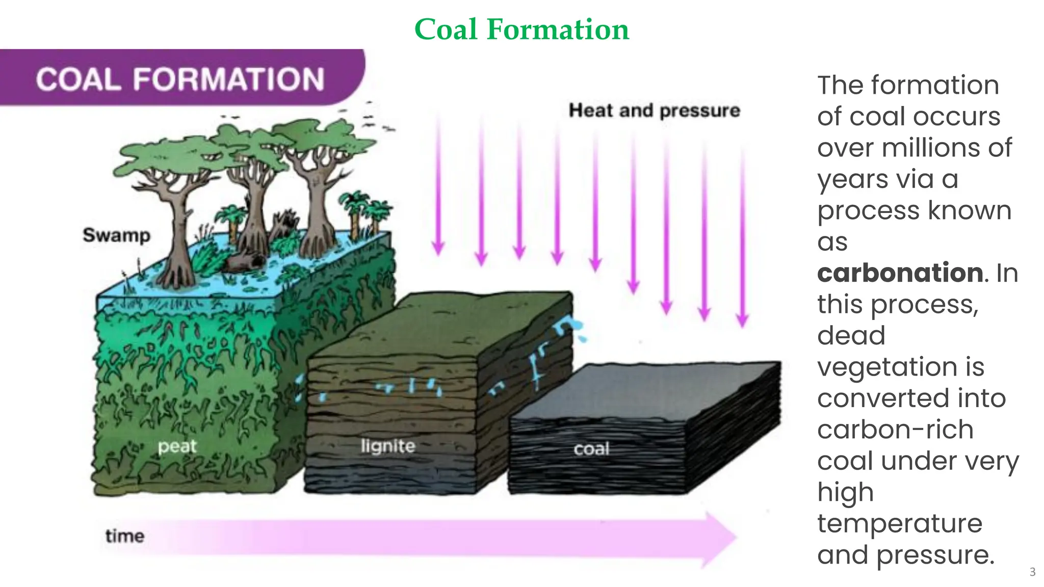 Coal Formation
3
The formation
of coal occurs
over millions of
years via a
process known
as
carbonation. In
this process,
dead
vegetation is
converted into
carbon-rich
coal under very
high
temperature
and pressure.
 