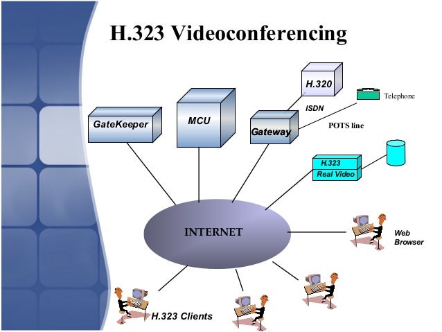 H.323 Video Conferencing Client H.323 Video Conferencing Client