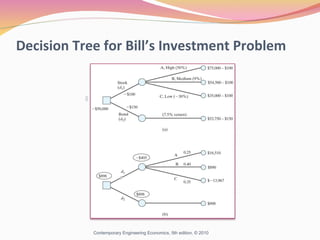 Decision making - Decision Tree Analysis | PPT
