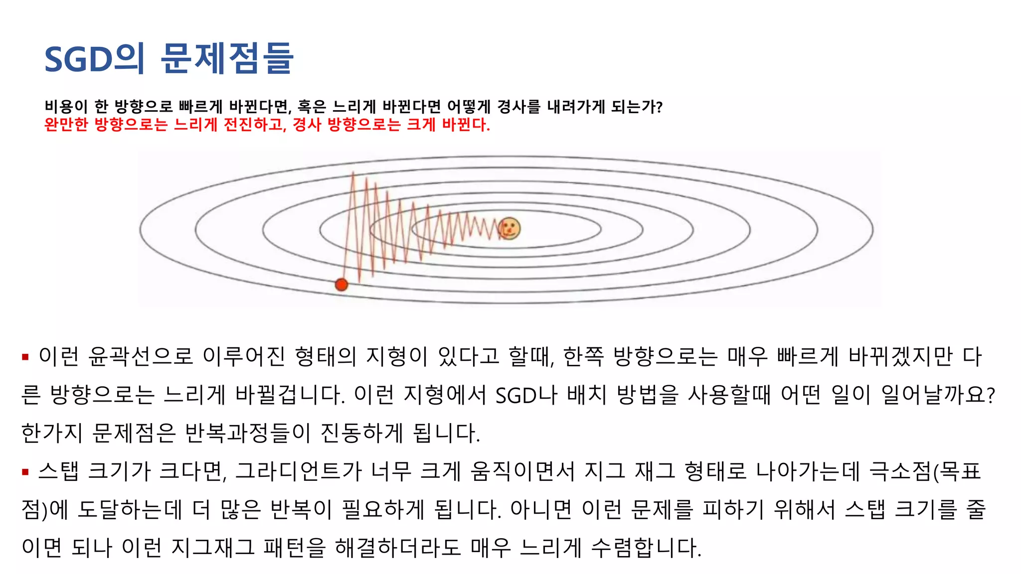 [컴퓨터비전과 인공지능] 4. 최적화