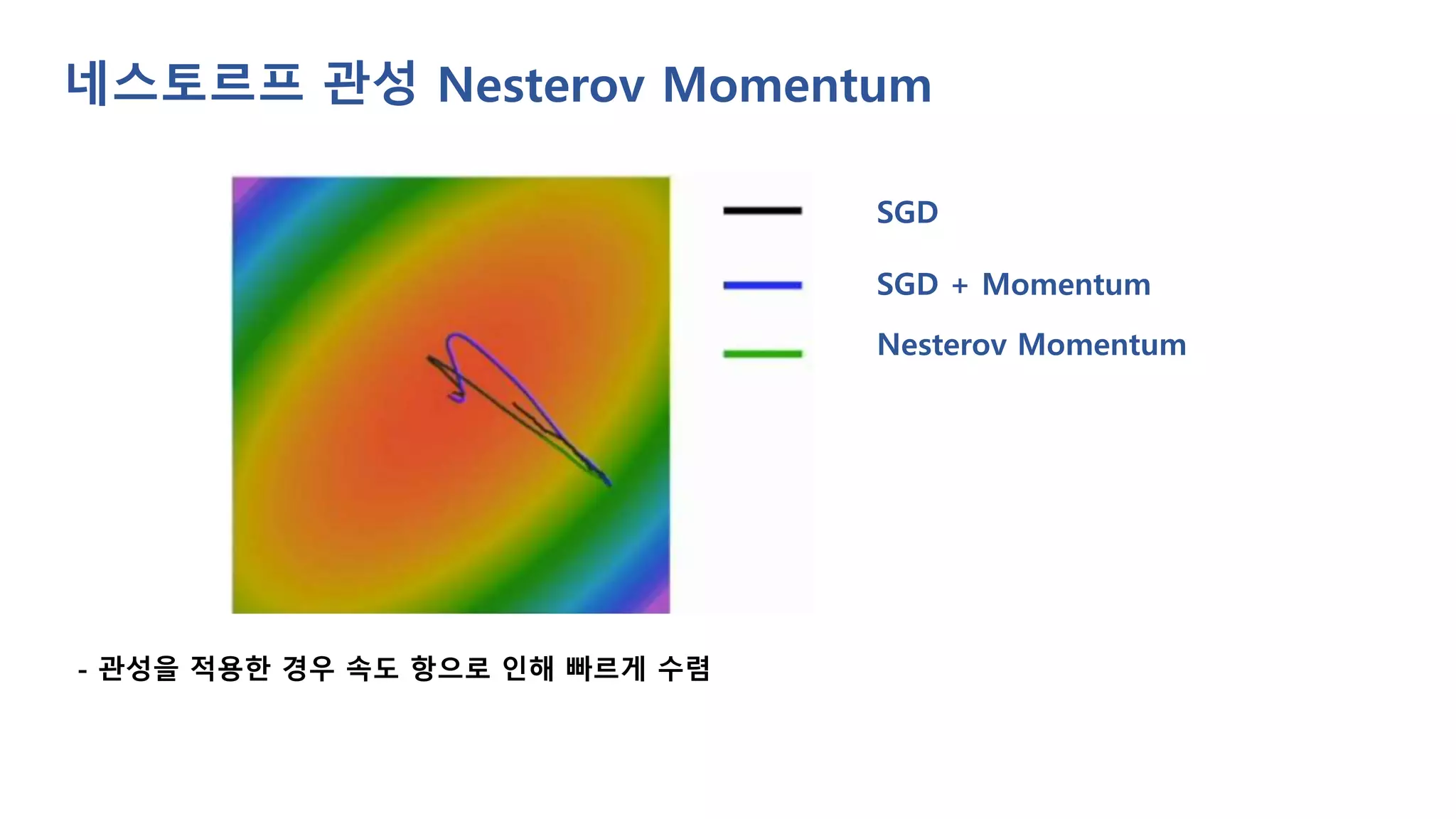 [컴퓨터비전과 인공지능] 4. 최적화