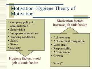 Lec 4 , 5 -Work Motivation & Theories.pptx