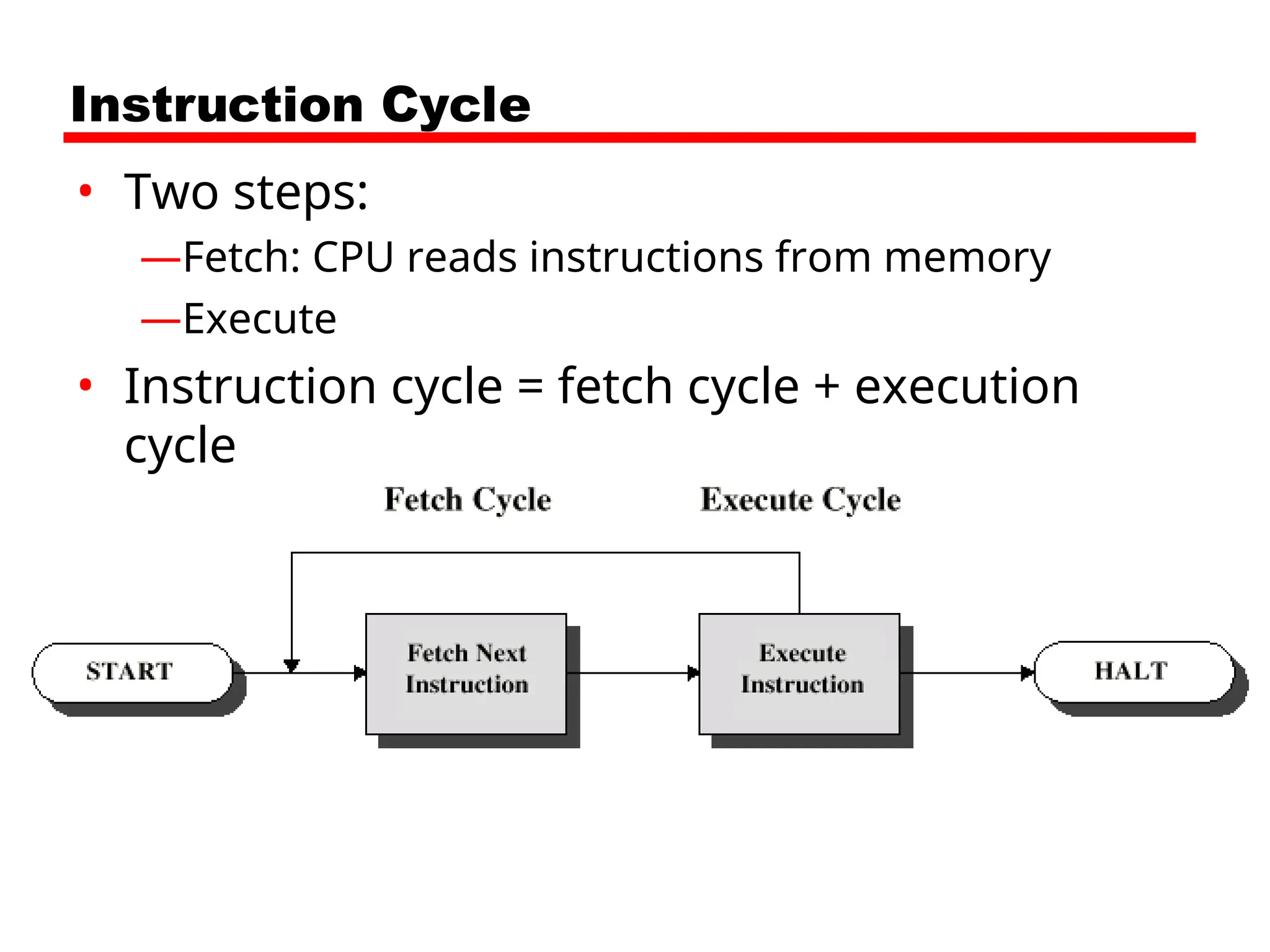 Instruction Cycle
• Two steps:
—Fetch: CPU reads instructions from memory
—Execute
• Instruction cycle = fetch cycle + execution
cycle
 