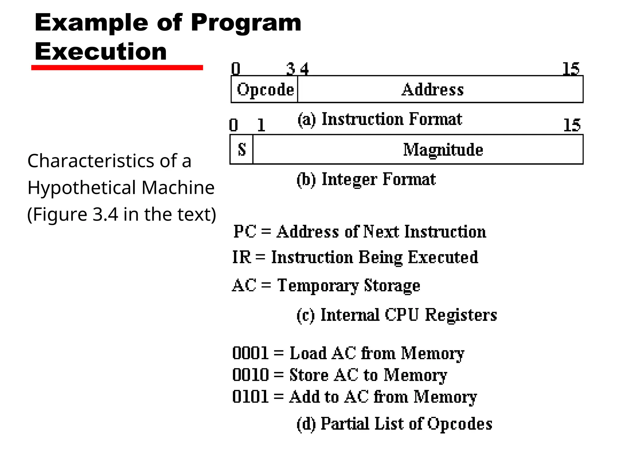 Example of Program
Execution
Characteristics of a
Hypothetical Machine
(Figure 3.4 in the text)
 