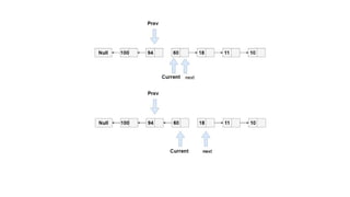 LEC_4,5_linked_list.pptx for single and double linked list | PPTX