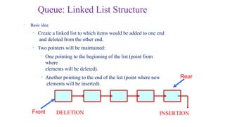 LEC_4,5_linked_list.pptx for single and double linked list | PPTX