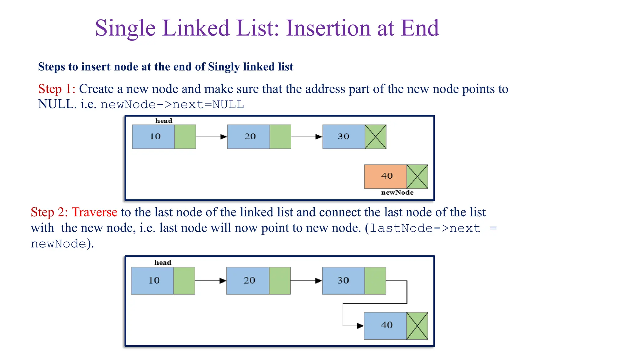 Single Linked List: Insertion at End
Steps to insert node at the end of Singly linked list
Step 1: Create a new node and make sure that the address part of the new node points to
NULL. i.e. newNode->next=NULL
Step 2: Traverse to the last node of the linked list and connect the last node of the list
with the new node, i.e. last node will now point to new node. (lastNode->next =
newNode).
 