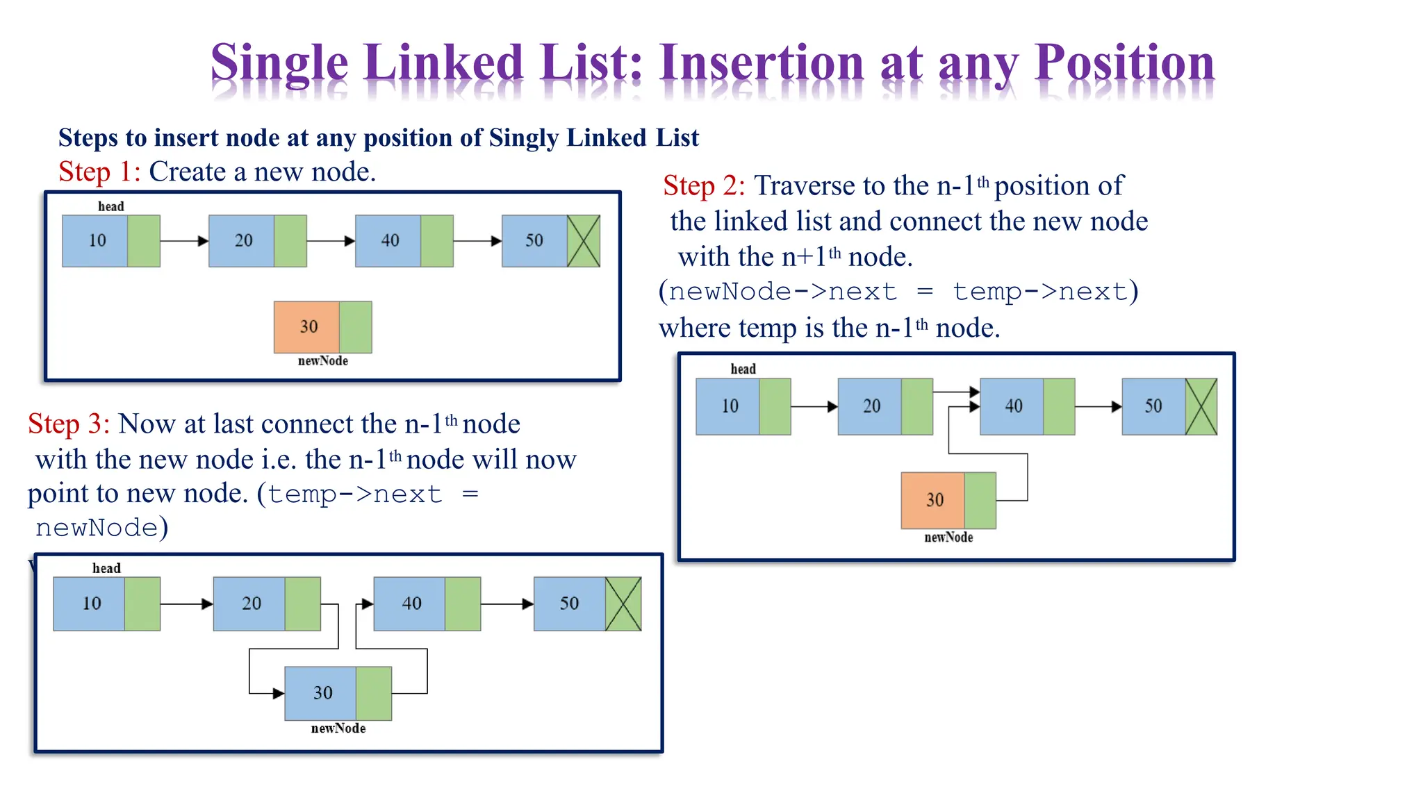 Steps to insert node at any position of Singly Linked List
Step 1: Create a new node.
Single Linked List: Insertion at any Position
Step 2: Traverse to the n-1th position of
the linked list and connect the new node
with the n+1th node.
(newNode->next = temp->next)
where temp is the n-1th node.
Step 3: Now at last connect the n-1th node
with the new node i.e. the n-1th node will now
point to new node. (temp->next =
newNode)
where temp is the n-1th node.
 