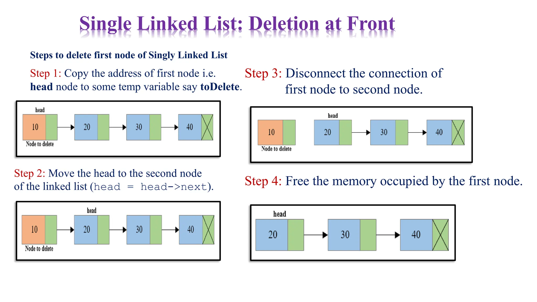 Steps to delete first node of Singly Linked List
Step 1: Copy the address of first node i.e.
head node to some temp variable say toDelete.
Single Linked List: Deletion at Front
Step 2: Move the head to the second node
of the linked list (head = head->next).
Step 3: Disconnect the connection of
first node to second node.
Step 4: Free the memory occupied by the first node.
 