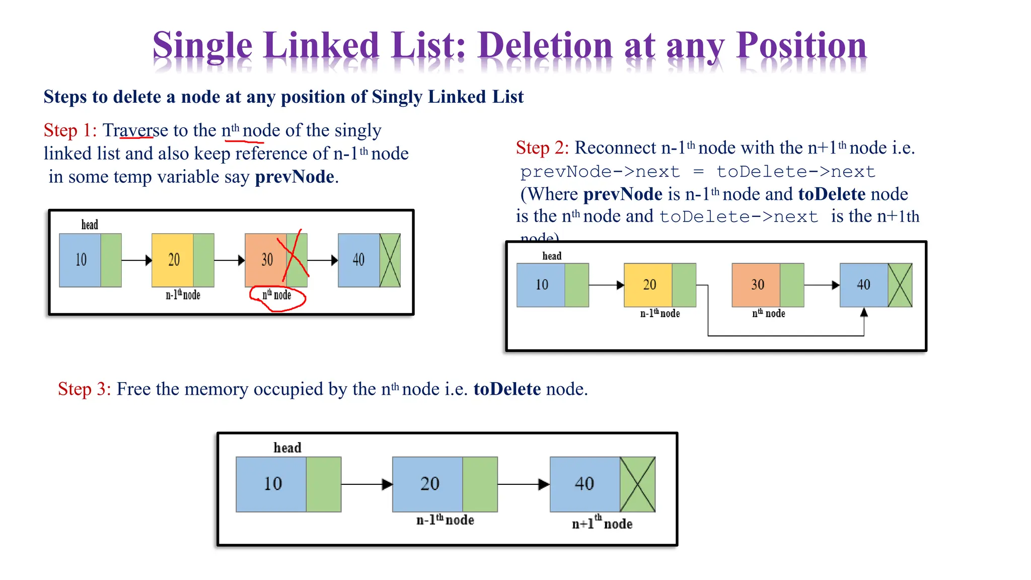 Steps to delete a node at any position of Singly Linked List
Step 1: Traverse to the nth node of the singly
linked list and also keep reference of n-1th node
in some temp variable say prevNode.
Single Linked List: Deletion at any Position
Step 2: Reconnect n-1th node with the n+1th node i.e.
prevNode->next = toDelete->next
(Where prevNode is n-1th node and toDelete node
is the nth node and toDelete->next is the n+1th
node).
Step 3: Free the memory occupied by the nth node i.e. toDelete node.
 
