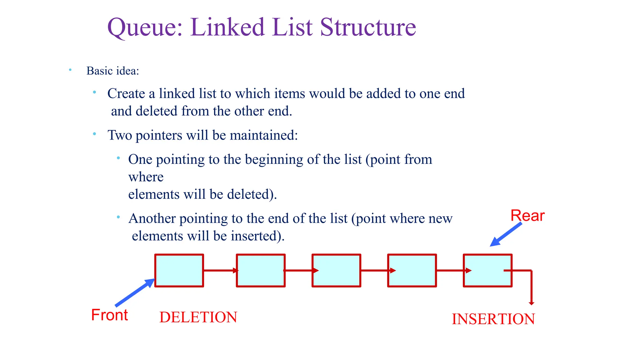 Front
Rear
DELETION INSERTION
• Basic idea:
• Create a linked list to which items would be added to one end
and deleted from the other end.
• Two pointers will be maintained:
• One pointing to the beginning of the list (point from
where
elements will be deleted).
• Another pointing to the end of the list (point where new
elements will be inserted).
Queue: Linked List Structure
 
