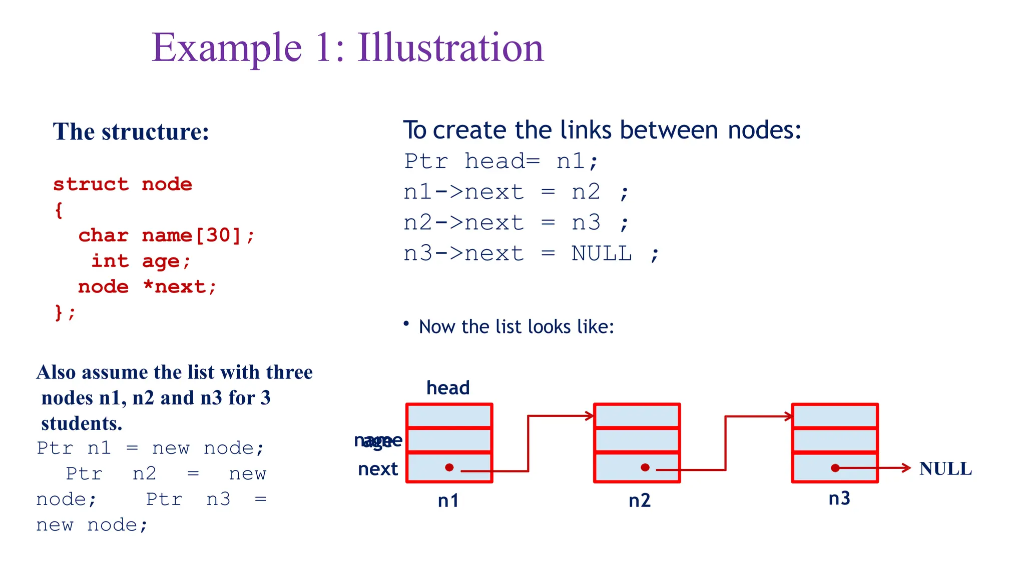 Example 1: Illustration
The structure:
struct node
{
char name[30];
int age;
node *next;
};
Also assume the list with three
nodes n1, n2 and n3 for 3
students.
name
Ptr n1 = new node;
Ptr n2 = new
node; Ptr n3 =
new node;
To create the links between nodes:
Ptr head= n1;
n1->next = n2 ;
n2->next = n3 ;
n3->next = NULL ;
• Now the list looks like:
age
next
n1 n2 n3
NULL
head
 