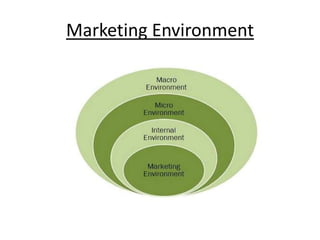 Marketing Environment
 