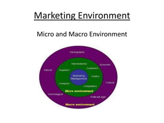Marketing Environment
Micro and Macro Environment
 