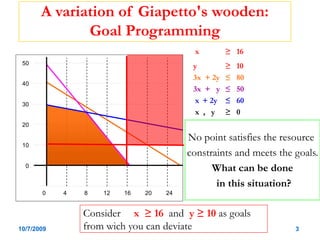Lec4 603 Goal Programming Ace | PPTX