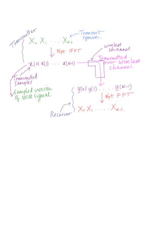 Lec47_wk8. pdf Principles of Modern CDMA MIMO OFDM Wireless ...