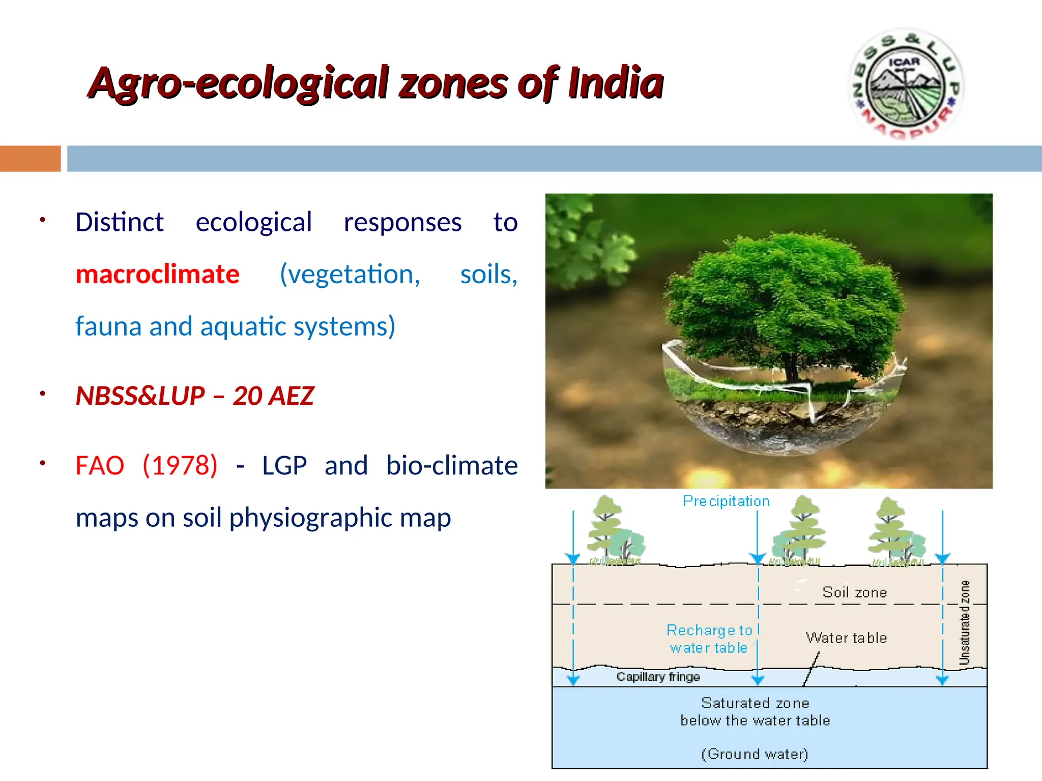 Agro-climatic zones of India and Tamil Nadu .ppt