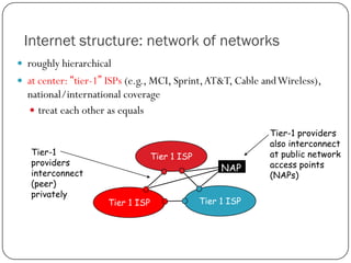 Internet structure: network of networks
 roughly hierarchical
 at center: “tier-1” ISPs (e.g., MCI, Sprint, AT&T, Cable and Wireless),

national/international coverage
 treat each other as equals
Tier-1
providers
interconnect
(peer)
privately

Tier 1 ISP

Tier 1 ISP

NAP
Tier 1 ISP

Tier-1 providers
also interconnect
at public network
access points
(NAPs)

 