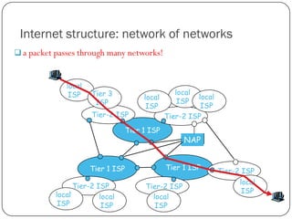 Internet structure: network of networks
 a packet passes through many networks!

local
ISP

Tier 3
ISP
Tier-2 ISP

local
ISP

local
ISP

local
ISP
Tier-2 ISP

Tier 1 ISP

Tier 1 ISP
Tier-2 ISP
local
local
ISP
ISP

NAP
Tier 1 ISP

Tier-2 ISP
local
ISP

Tier-2 ISP
local
ISP

 