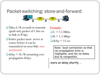 Packet-switching: store-and-forward
L
R

R

 Takes L/R seconds to transmit

(push out) packet of L bits on
to link or R bps
 Entire packet must arrive at
router before it can be
transmitted on next link: store
and forward
 delay = 3L/R (assuming zero
propagation delay)

R

Example:
 L = 7.5 Mbits
 R = 1.5 Mbps
 delay = 15 sec
Note: local connection so that
(a) propagation time is
negligible, and (b) no delay
due to congestion.

more on delay shortly …

 