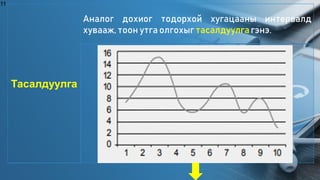 11
Тасалдуулга
Аналог дохиог тодорхой хугацааны интервалд
хувааж, тоон утга олгохыг тасалдуулгагэнэ.
 