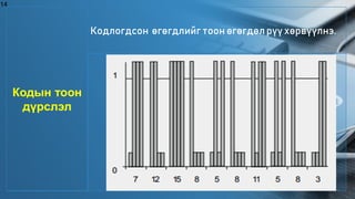 14
Кодын тоон
дүрслэл
Кодлогдсон өгөгдлийг тоон өгөгдөл рүү хөрвүүлнэ.
 