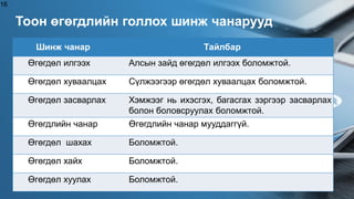 Тоон өгөгдлийн голлох шинж чанарууд
16
Шинж чанар Тайлбар
Өгөгдөл илгээх Алсын зайд өгөгдөл илгээх боломжтой.
Өгөгдөл хуваалцах Сүлжээгээр өгөгдөл хуваалцах боломжтой.
Өгөгдөл засварлах Хэмжээг нь ихэсгэх, багасгах зэргээр засварлах
болон боловсруулах боломжтой.
Өгөгдлийн чанар Өгөгдлийн чанар мууддаггүй.
Өгөгдөл шахах Боломжтой.
Өгөгдөл хайх Боломжтой.
Өгөгдөл хуулах Боломжтой.
 