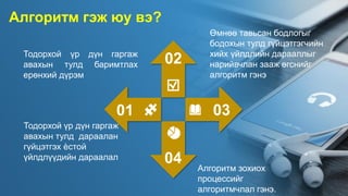 Алгоритм гэж юу вэ?
01
02
03
04
Алгоритм зохиох
процессийг
алгоритмчлал гэнэ.
Өмнөө тавьсан бодлогыг
бодохын тулд гүйцэтгэгчийн
хийх үйлдлийн дарааллыг
нарийвчлан зааж өгснийг
алгоритм гэнэ
Тодорхой үр дүн гаргаж
авахын тулд дараалан
гүйцэтгэх ѐстой
үйлдлүүдийн дараалал
Тодорхой үр дүн гаргаж
авахын тулд баримтлах
ерөнхий дүрэм
 
