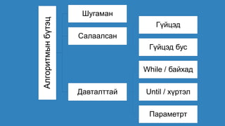 Алгоритмынбүтэц
Шугаман
Салаалсан
Гүйцэд
Гүйцэд бус
Давталттай
While / байхад
Until / хүртэл
Параметрт
 