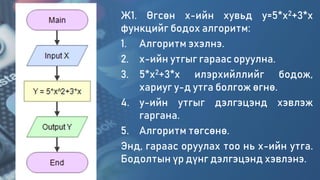 Ж1. Өгсөн x-ийн хувьд y=5*x2+3*x
функцийг бодох алгоритм:
1. Алгоритм эхэлнэ.
2. x-ийн утгыг гараас оруулна.
3. 5*x2+3*x илэрхийллийг бодож,
хариуг y-д утга болгож өгнө.
4. y-ийн утгыг дэлгэцэнд хэвлэж
гаргана.
5. Алгоритм төгсөнө.
Энд, гараас оруулах тоо нь x-ийн утга.
Бодолтын үр дүнг дэлгэцэнд хэвлэнэ.
 