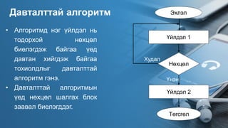 Давталттай алгоритм
• Алгоритмд нэг үйлдэл нь
тодорхой нөхцөл
биелэгдэж байгаа үед
давтан хийгдэж байгаа
тохиолдлыг давталттай
алгоритм гэнэ.
• Давталттай алгоритмын
үед нөхцөл шалгах блок
заавал биелэгддэг.
Эхлэл
Үйлдэл 1
Үйлдэл 2
Төгсгөл
Нөхцөл
Үнэн
Худал
 